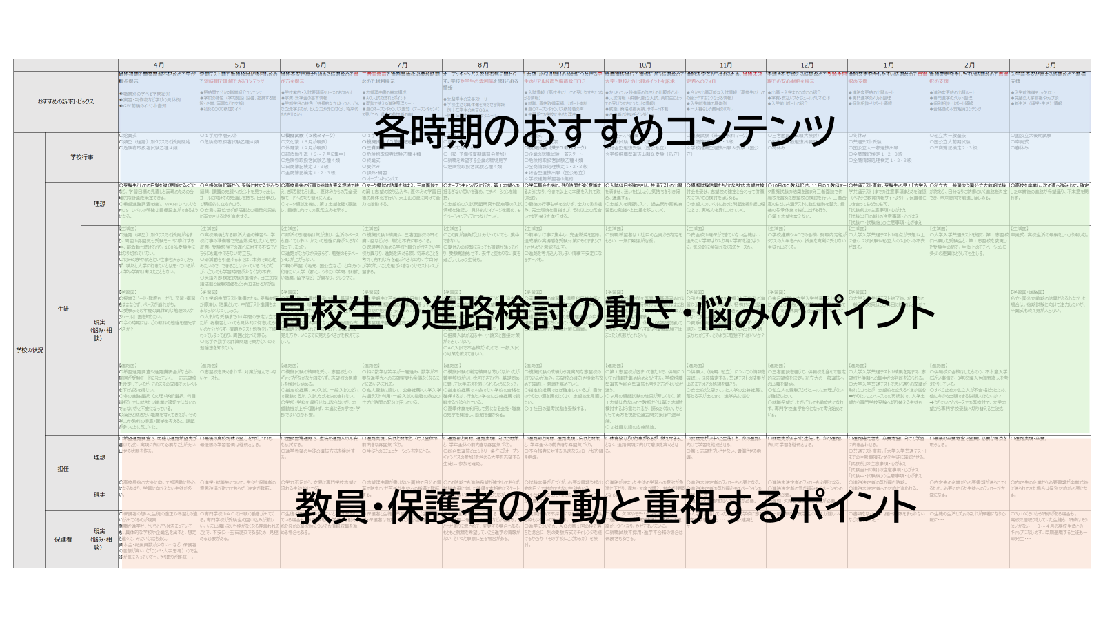 WP_マナコネ_年間広報設計ガイドキャプチャ